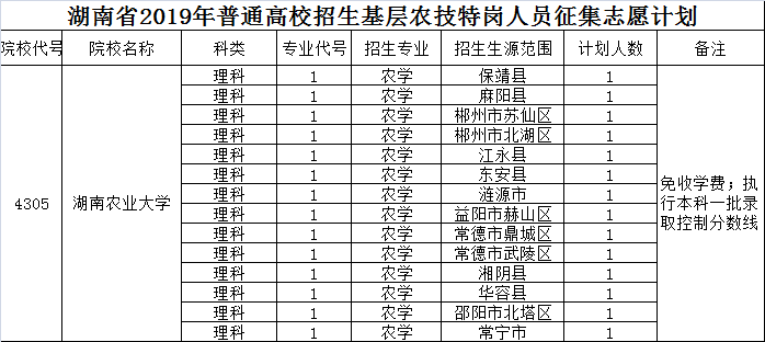 什么时候开始有公费师范生 6a508616a6764104bc504d2f0df51835.png