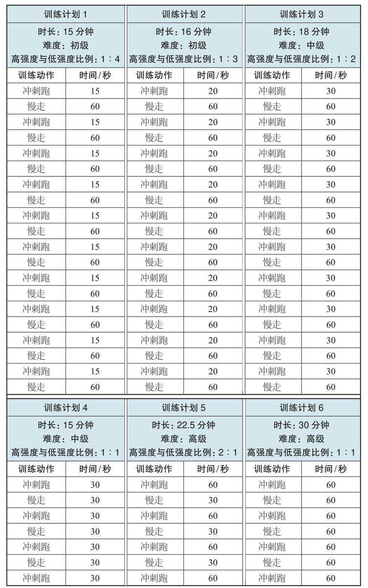 怎么算高强度运动 6add60244fd2476485e0ff29d7e8dc01.jpeg