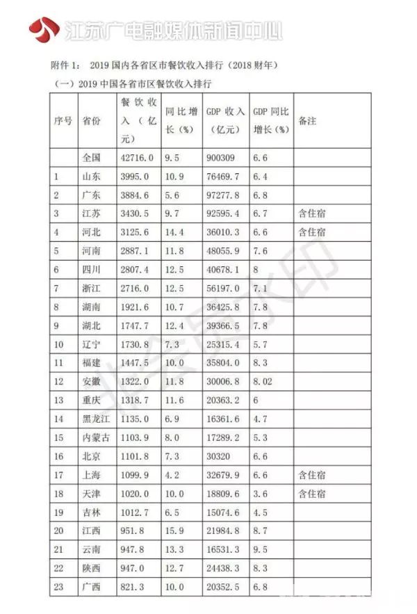 江苏人口大镇排名_江苏苏州吴江区面积第一大镇,人口超20万,跻身全国百强镇(3)