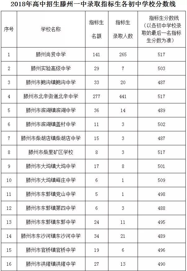 滕州多少人口_滕州菜煎饼(3)