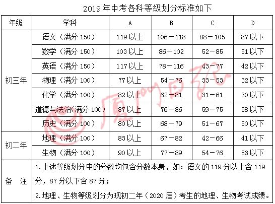 厦门中考排名_厦门大学