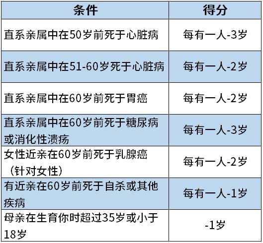 世界人口寿命排名_世界各国实力大排名 结果让人太惊讶啦(2)