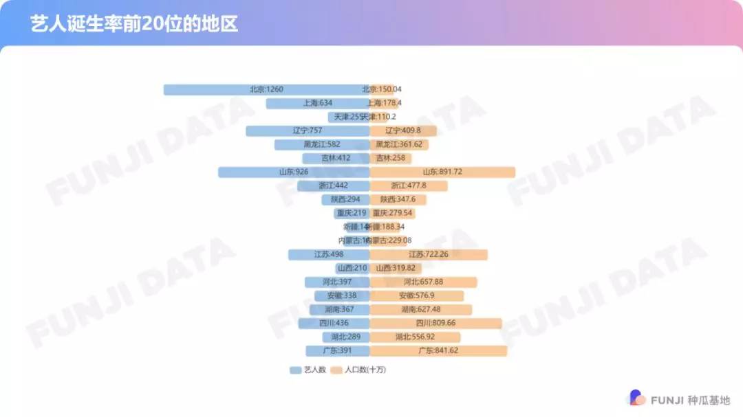 山东镇人口排名_山东人口分布图