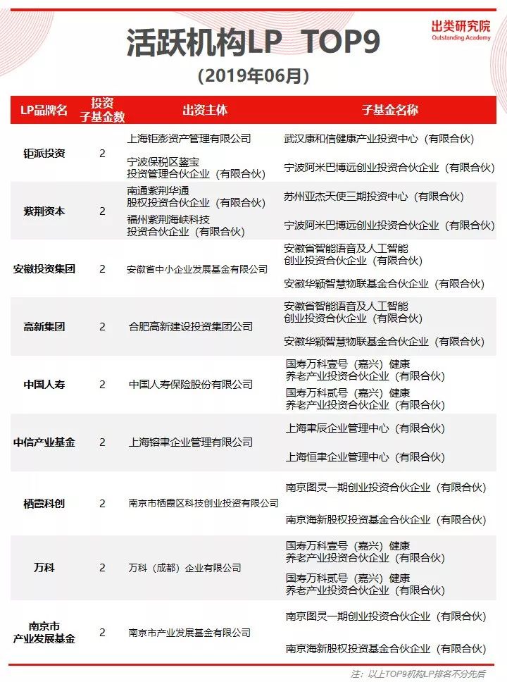 公司注册类lpgp
