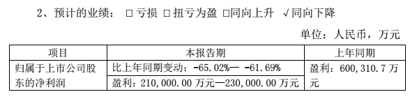 上半年净利预降逾六成,苏宁易购:系去年同期出售阿里股份导致 m88明升官方网站