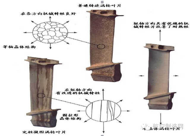 各种涡轮工作叶片的晶体结构高温合金单晶化的方法通常分为液相法
