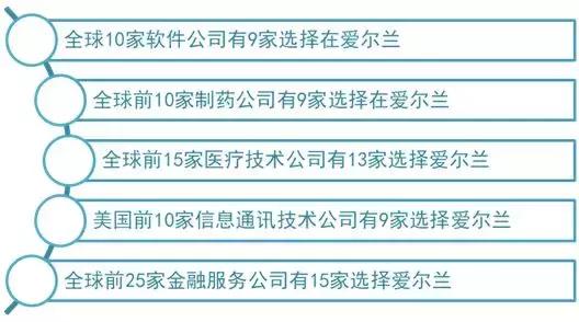 爱尔兰GDP发展史_爱尔兰画眉口琴简谱