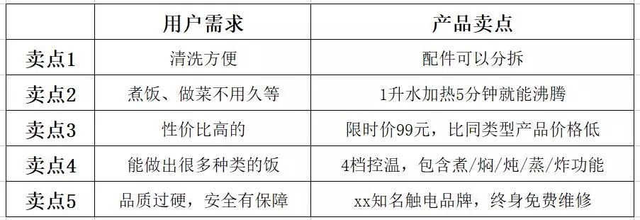 竞价托管告诉你，竞价如何推广。