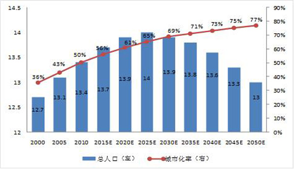 中国人均gdp过低怎么办_全国各省人均GDP在世界的排名(2)