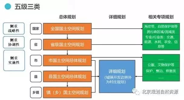 官方详解 | 新时代国土空间规划体系怎么建?_李枫