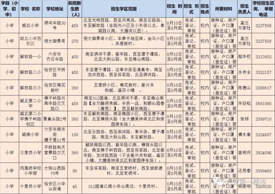 2019年金安区gdp_2021年春节手抄报(2)