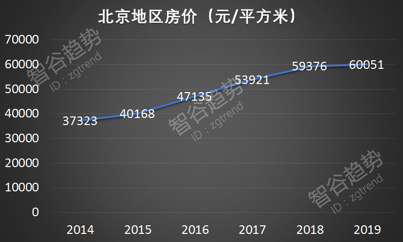 乳山多少人口_人口普查图片(2)