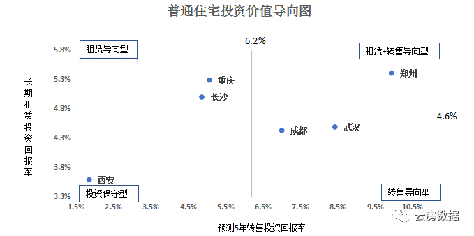 中西部人口发展论坛_人口普查