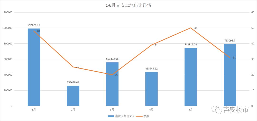 土地拍卖算入gdp吗_中国7城市今年 卖地 均超千亿 创历史记录