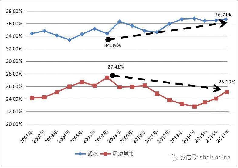 武汉城市圈各城市GDP_湖北县域经济最新排名公布 看看咱们孝南区在80个县市区中排第几(2)