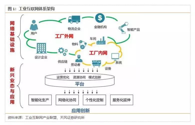 中國(guó)工業(yè)互聯(lián)網(wǎng)