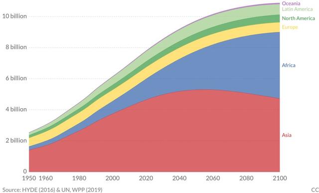 2100年的印度人口_2020年印度人口数量