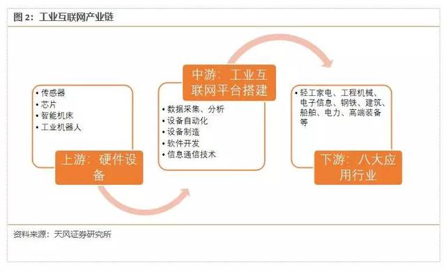 中國(guó)工業(yè)互聯(lián)網(wǎng)