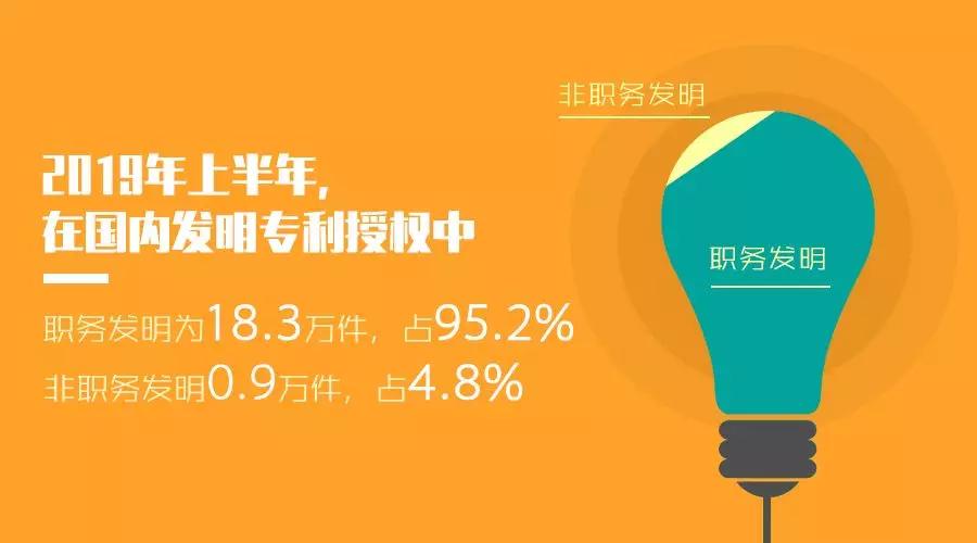 关注 | 国家知识产权局发布2019年上半年数据：主要指标符合预期 综合实力稳步提升