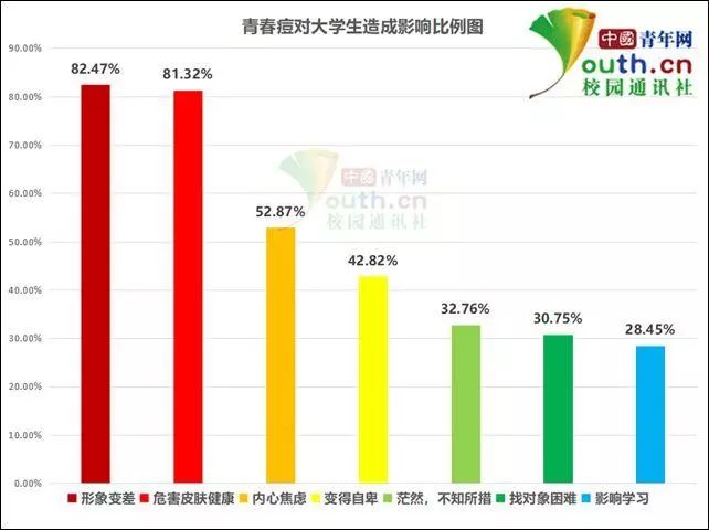 中国青年170以下人口数_14岁以下人口(2)