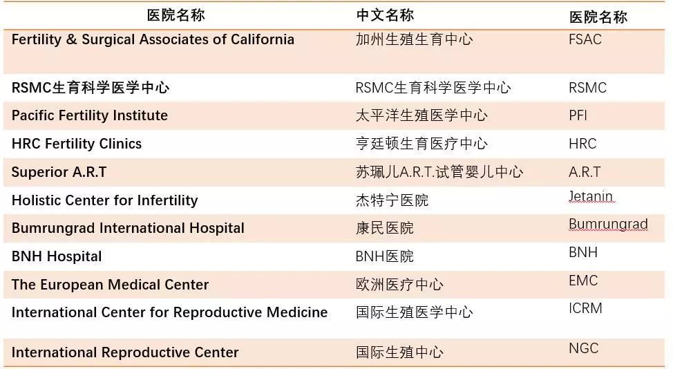 试管婴儿医院排行榜_试管婴儿