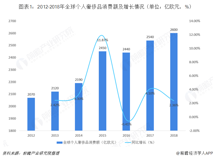 中美两国经济总量超过世界三分之一