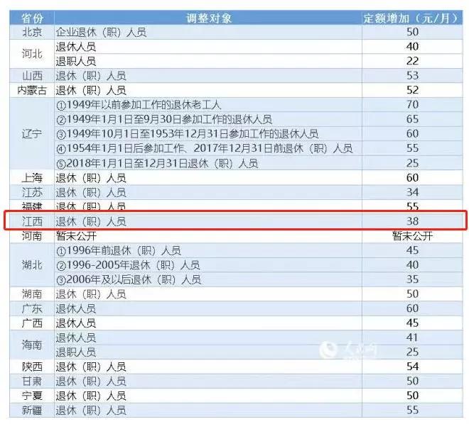 2019年退休人员人均养老金_关于2021年退休养老金(3)