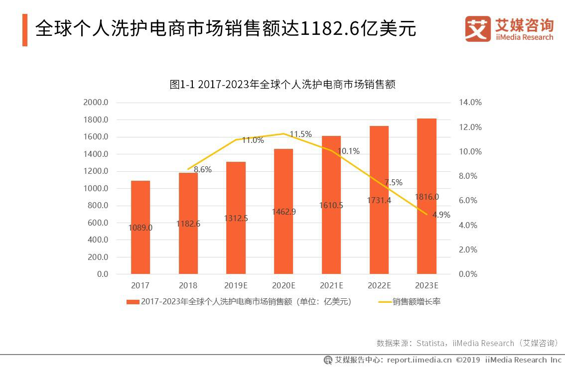 西安gdp迅速增长_西安钟楼图片(2)