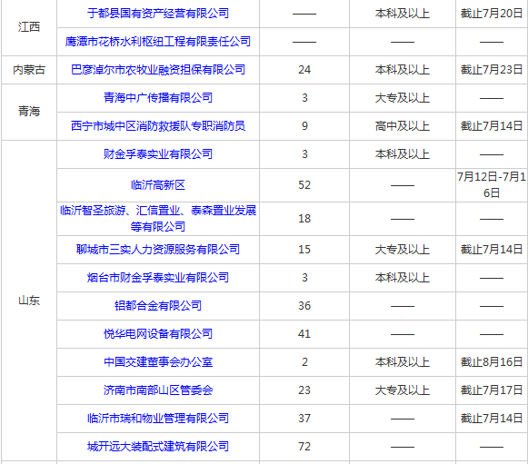 全国各地人口总数量_全国各地美食图片(3)