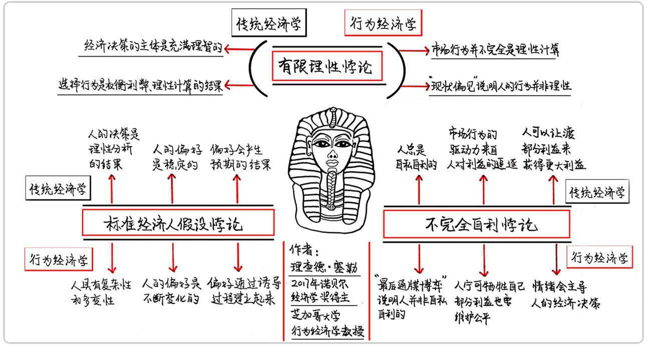 在经济学中总量是由什么来完_闭口是什么图片(3)