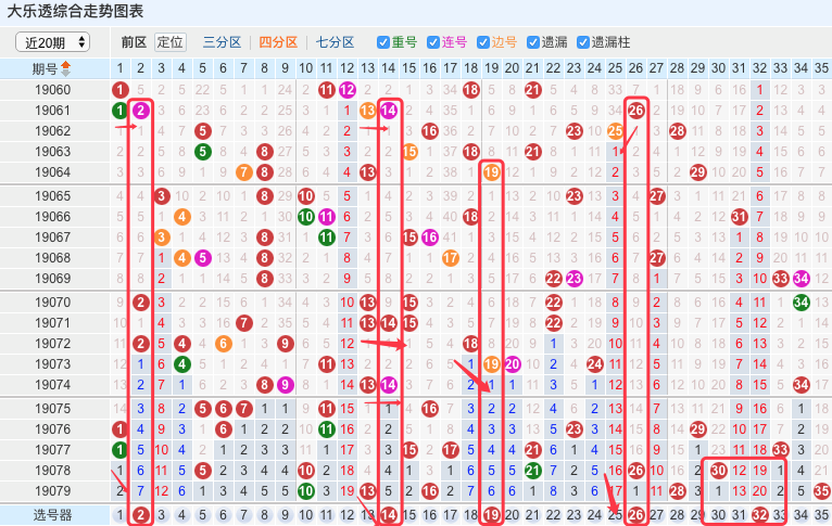 大乐透第080期:精推一注后区关注08,11