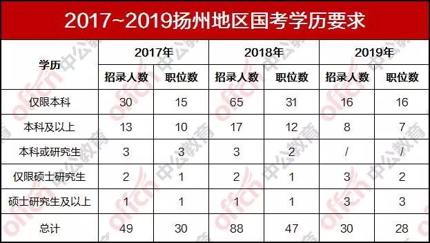 扬州市总人口数_扬州市职业大学