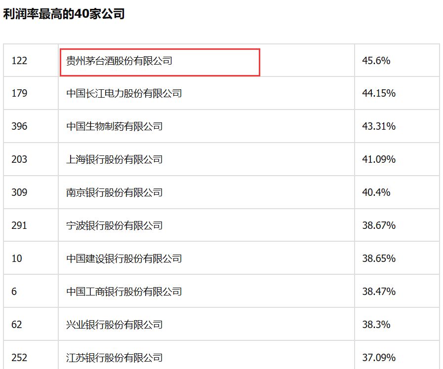 2019年亏损排行榜_2019十大亏损新经济公司排名