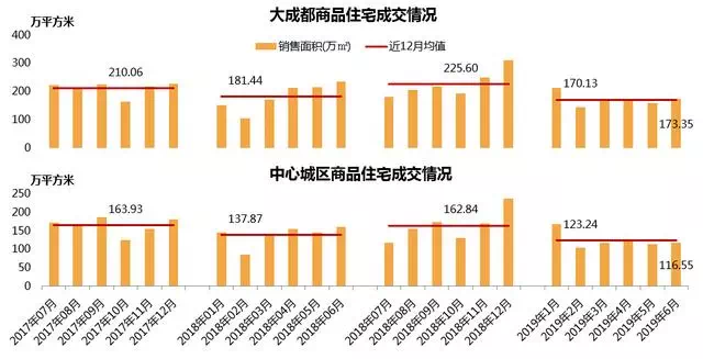 天府新区卖地gdp_天府新区降速求质 5年后350万人住在新区(3)