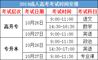 2019邛崃成人高考填报志愿?湖北天台山攻略住宿景区图片