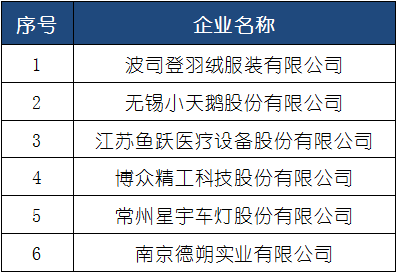 江苏gdp复核_实时