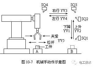 自动化项目用三菱plc编程控制机械手