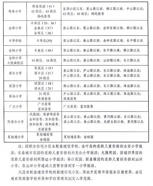 汕头户籍人口_城区常住人口100 300万城市取消落户限制 汕头这两个区域就达3(3)