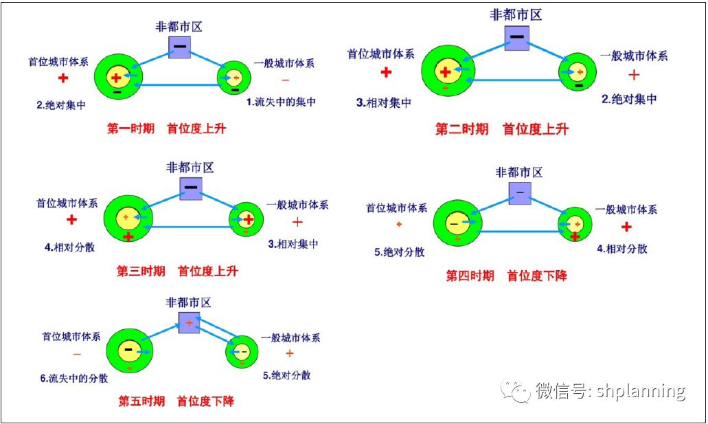 武汉城市圈各城市GDP_湖北县域经济最新排名公布 看看咱们孝南区在80个县市区中排第几(3)