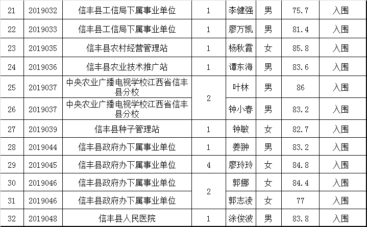 硕县人口_中国县域人口图鉴 河南百万人口大县最多 近百县市人口不足5万(2)