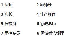 烹饪专业排名_烹饪专业图片