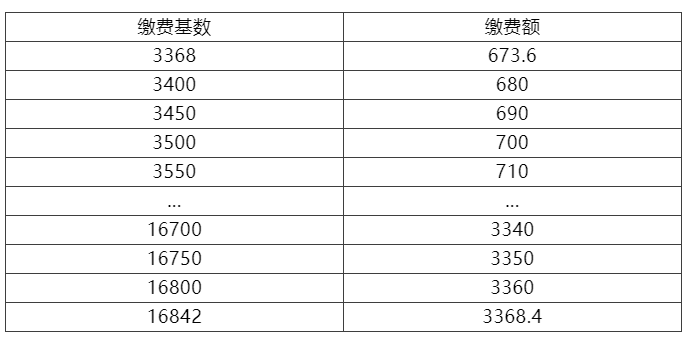 2017南京市就业人口_南京市就业创业证模板