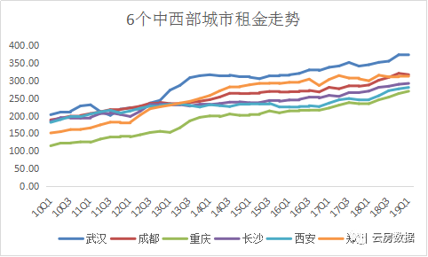 宿迁市近10年人口流入和流出(2)