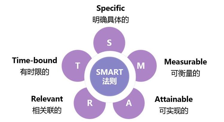 生产知识智库 | 计划完成率之计划成功率!