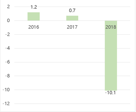 企业的营业收入和城市的gdp_企业营业执照(3)