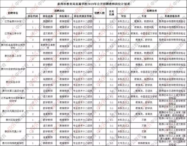 2019年泰州人口流出_96年泰州地图(2)