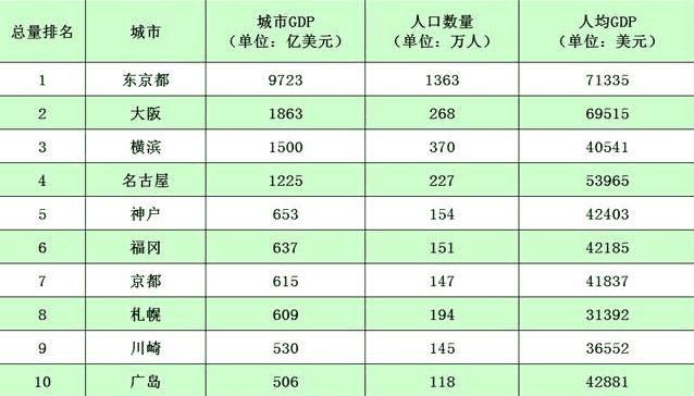 广岛gdp_遭原子弹轰炸一年后,日本广岛什么样 残骸遍地死气沉沉