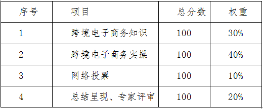 关于举办2019南京跨境电子商务创新创业大赛暨跨境电子商务师技能竞赛的通知 乐虎国际