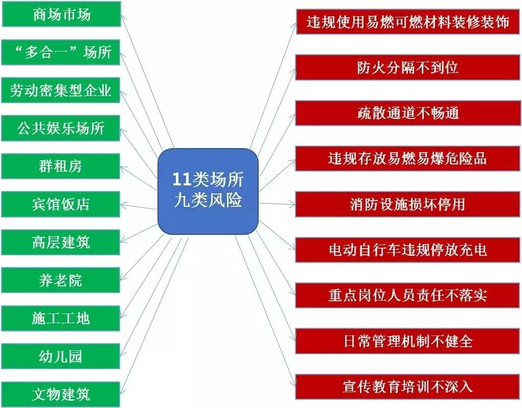 人口排查方法_灭火器使用方法图片(3)