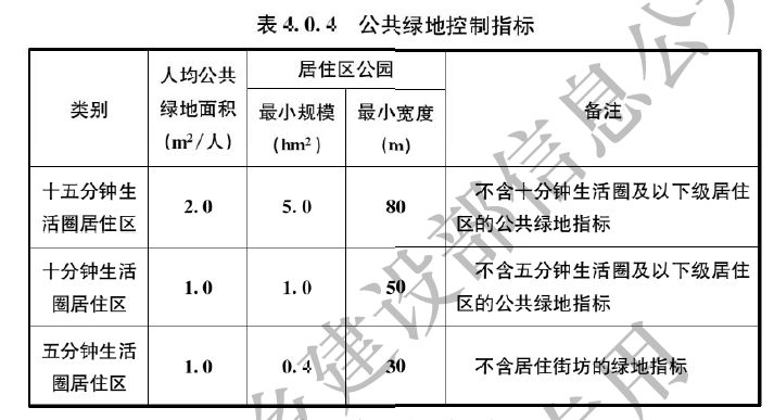 且能开展休闲,体育活动的居住区公园;公共绿地控制指标应符合表4